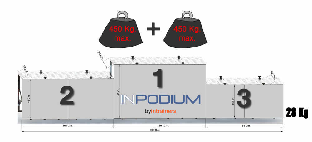 Double podium measurements and weight